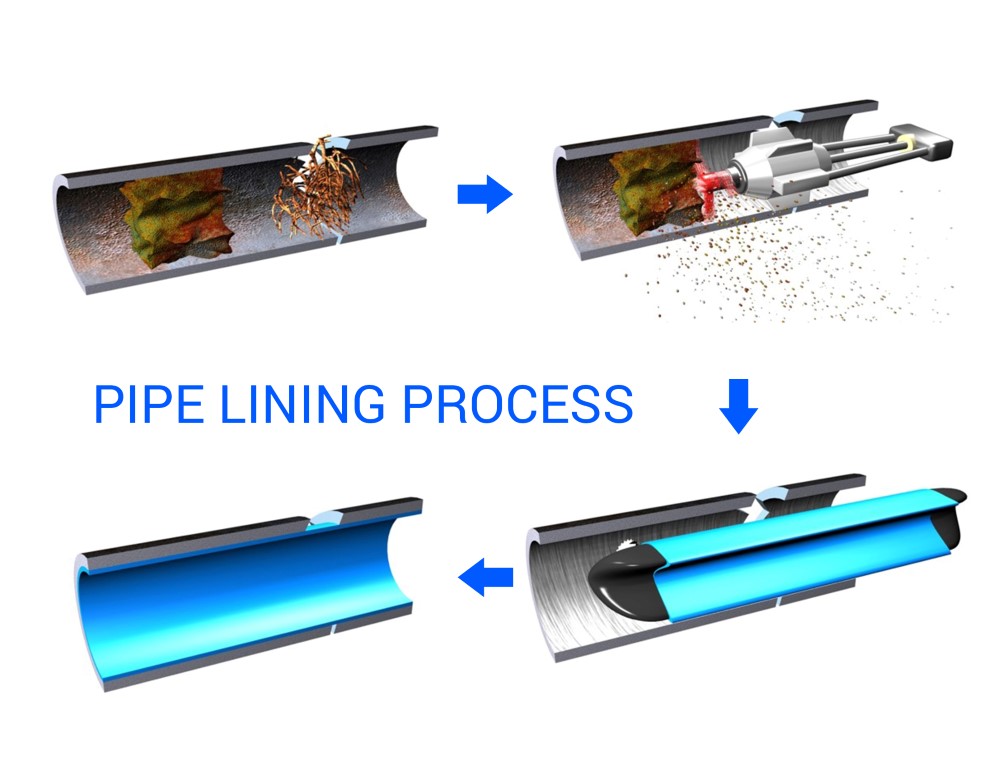 The-Pipe-Lining-Process